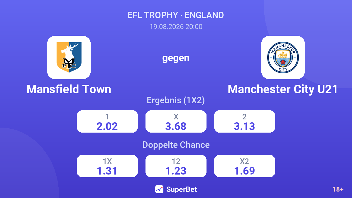 Mansfield Town – Manchester City U21 — Quoten