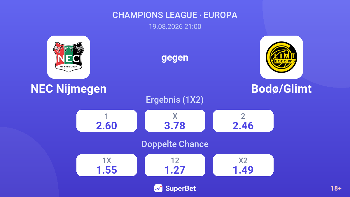 NEC Nijmegen – Bodø/Glimt — Quoten