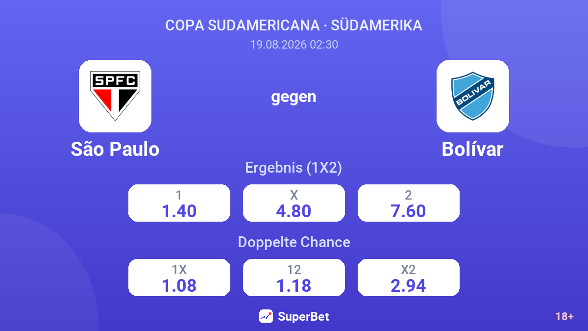 São Paulo – Bolívar — Quoten
