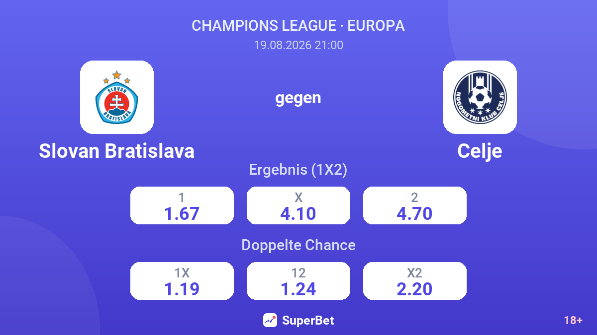 Slovan Bratislava – Celje — Quoten