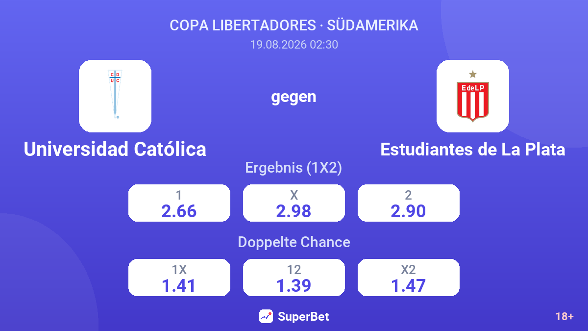 Universidad Católica – Estudiantes de La Plata — Quoten