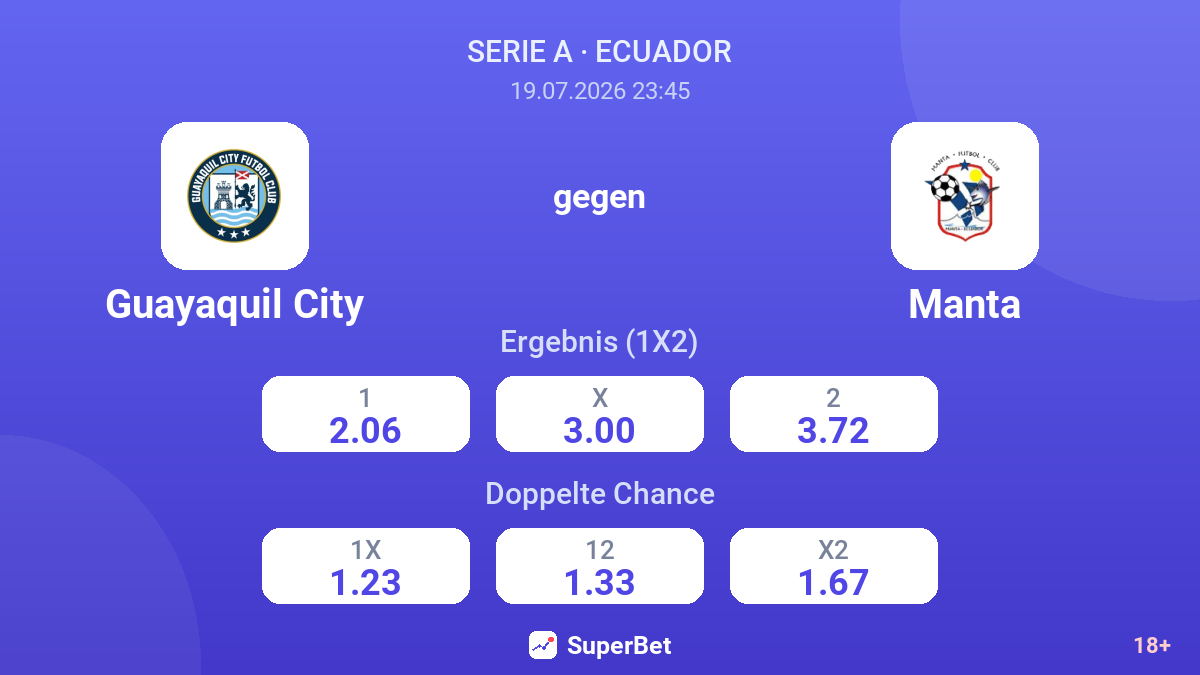 Guayaquil City gegen Manta — Quoten