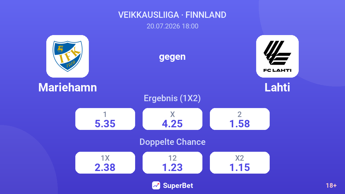 Mariehamn gegen Lahti — Quoten