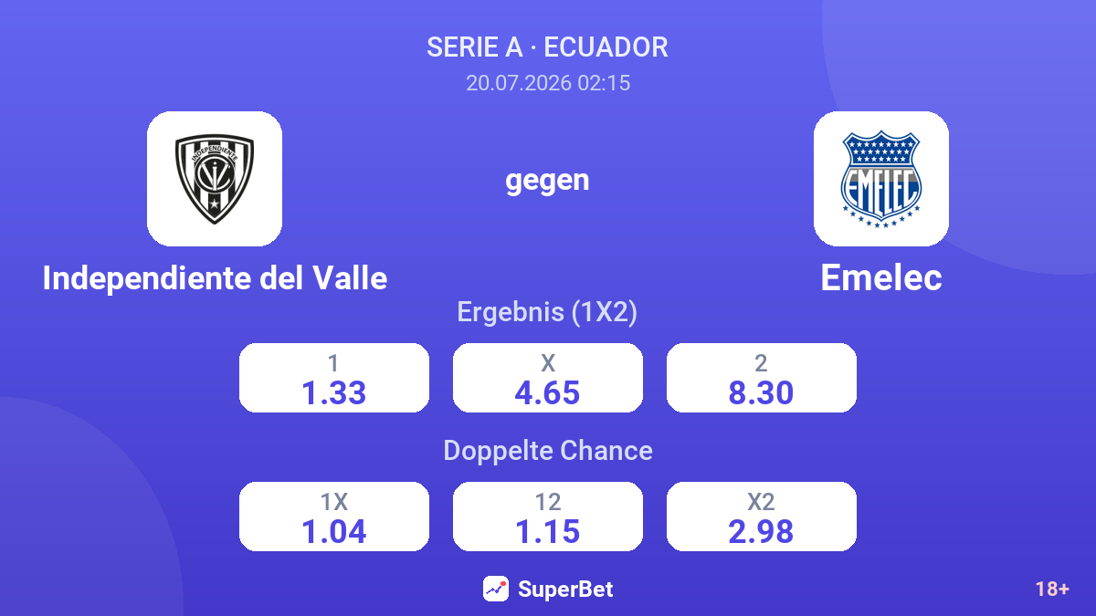 Independiente del Valle gegen Emelec — Quoten