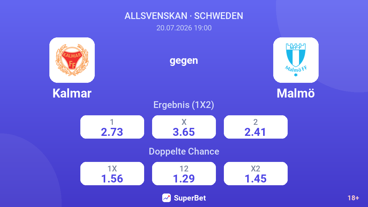 Kalmar gegen Malmö — Quoten