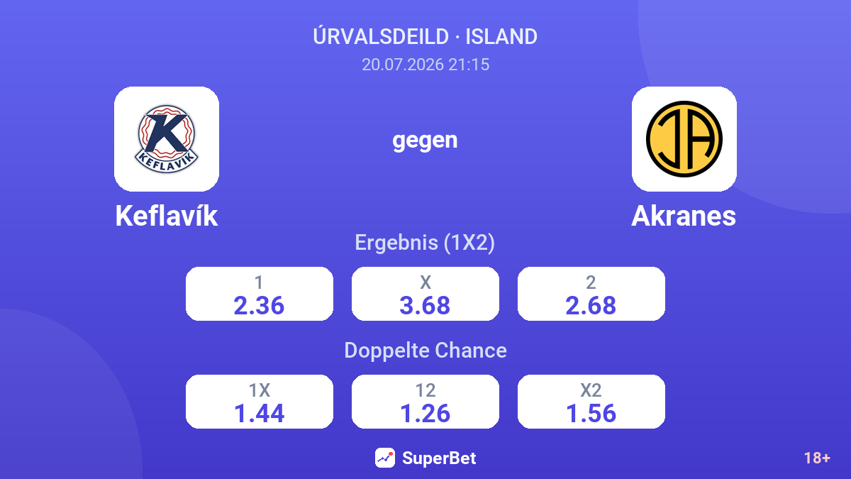 Keflavík gegen Akranes — Quoten