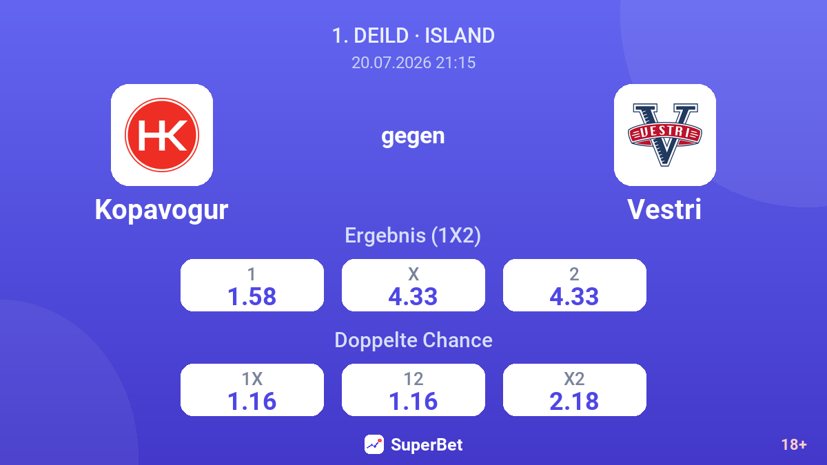 Kopavogur gegen Vestri — Quoten