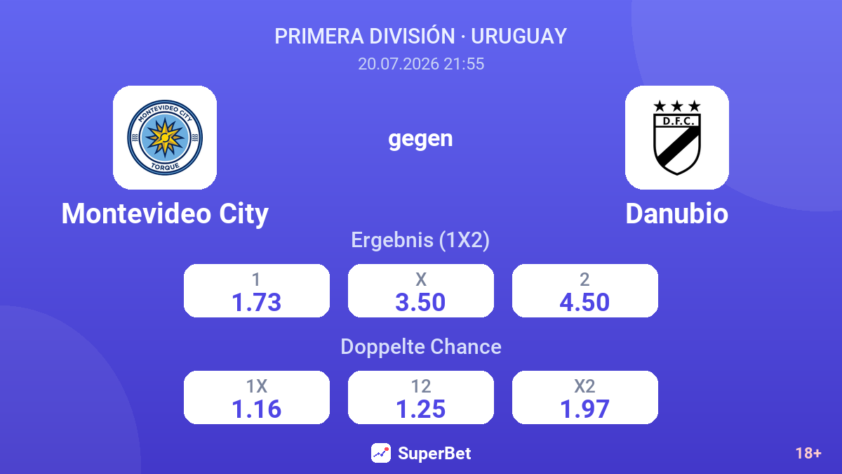 Montevideo City gegen Danubio — Quoten