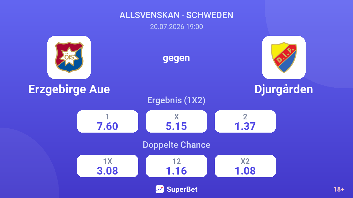 Erzgebirge Aue gegen Djurgården — Quoten