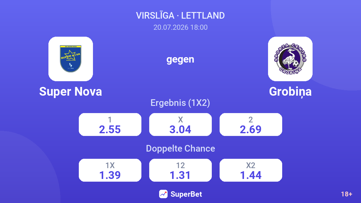 Super Nova gegen Grobiņa — Quoten