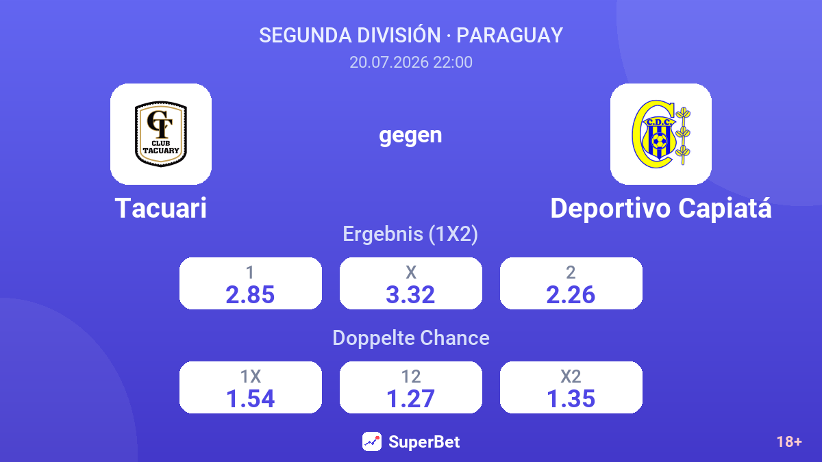 Tacuari gegen Deportivo Capiatá — Quoten
