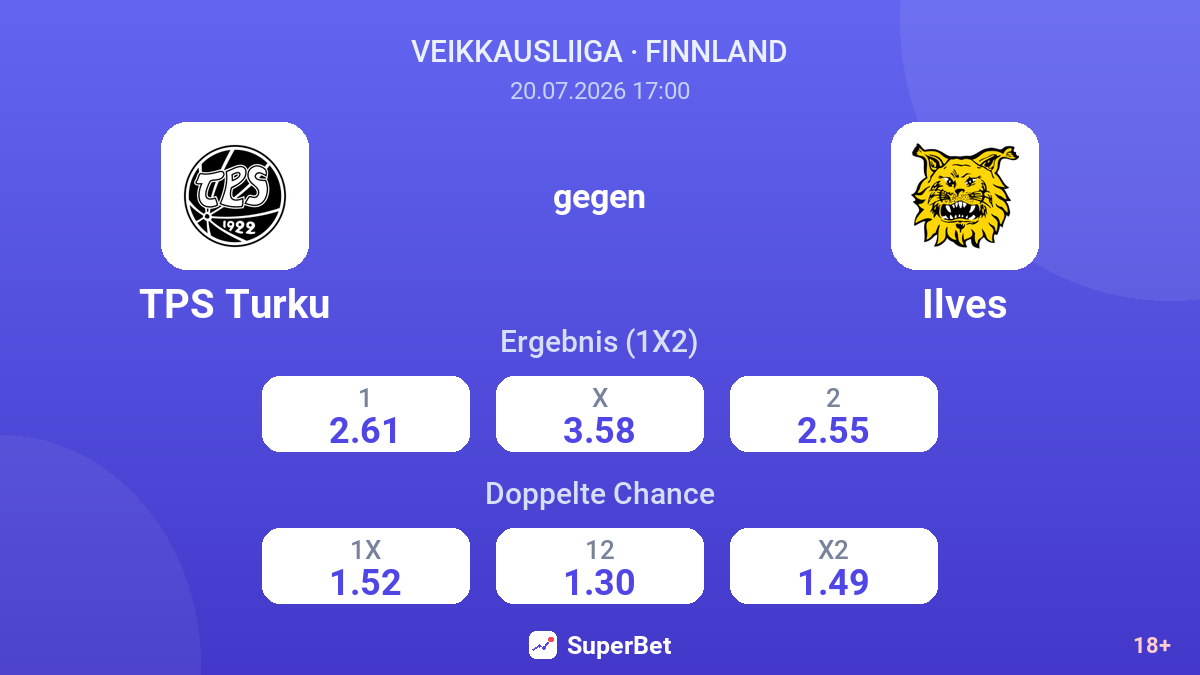 TPS Turku gegen Ilves — Quoten