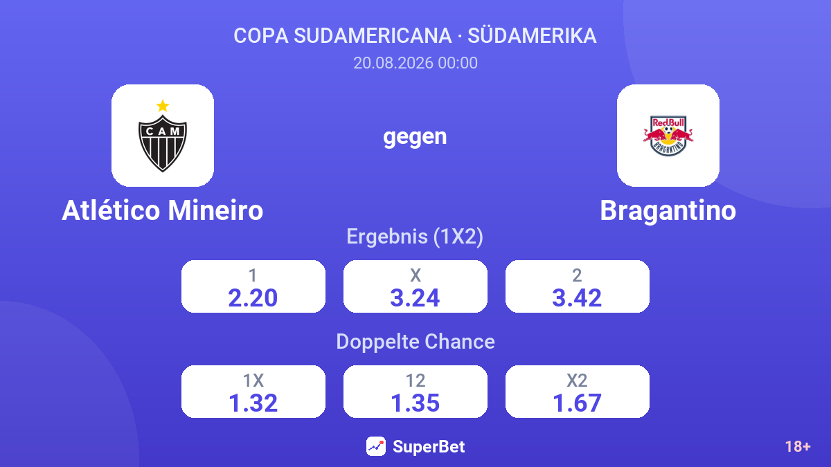 Atlético Mineiro – Bragantino — Quoten
