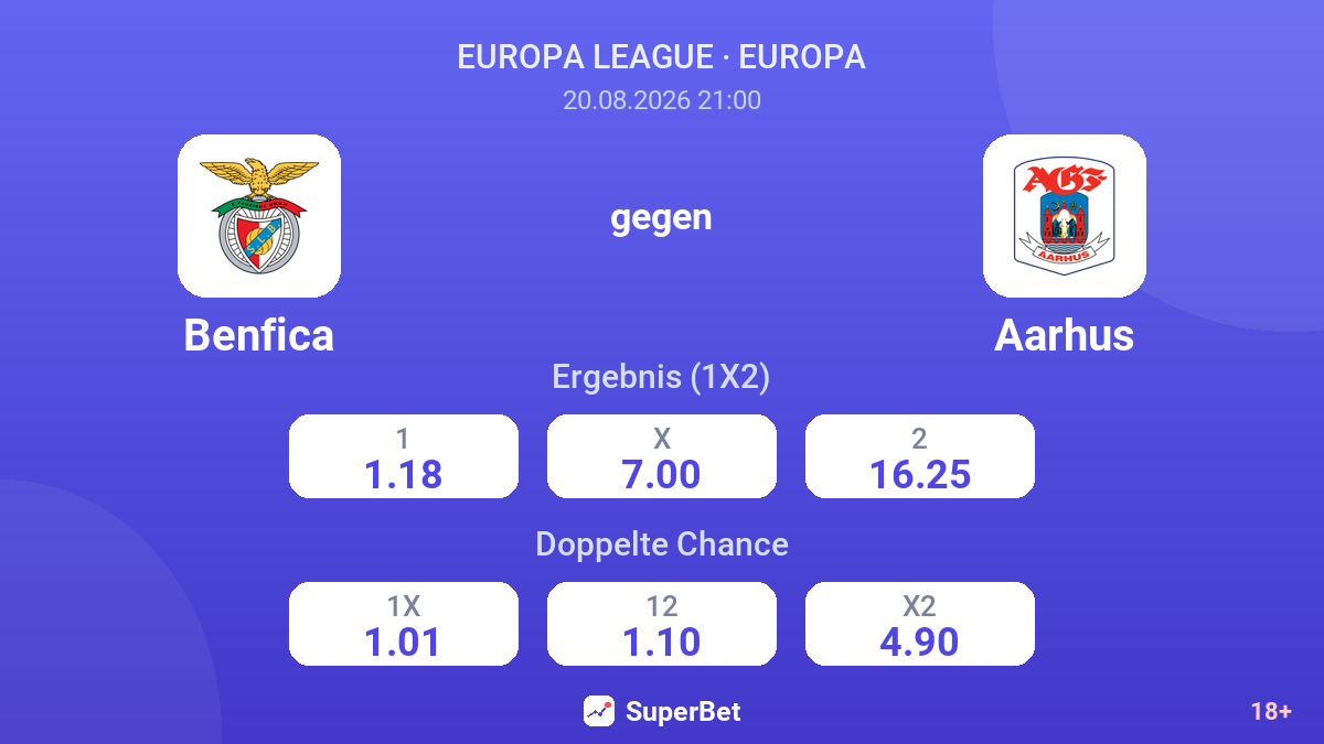 Benfica – Aarhus — Quoten