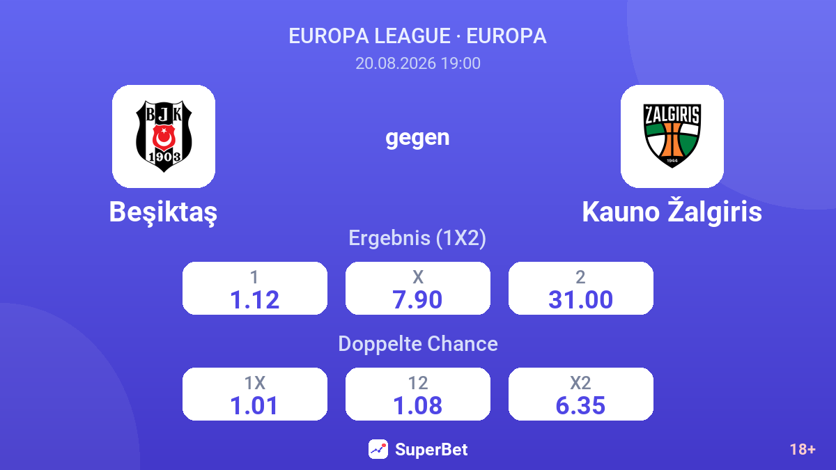 Beşiktaş – Kauno Žalgiris — Quoten