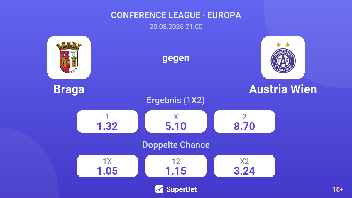 Braga – Austria Wien — Quoten