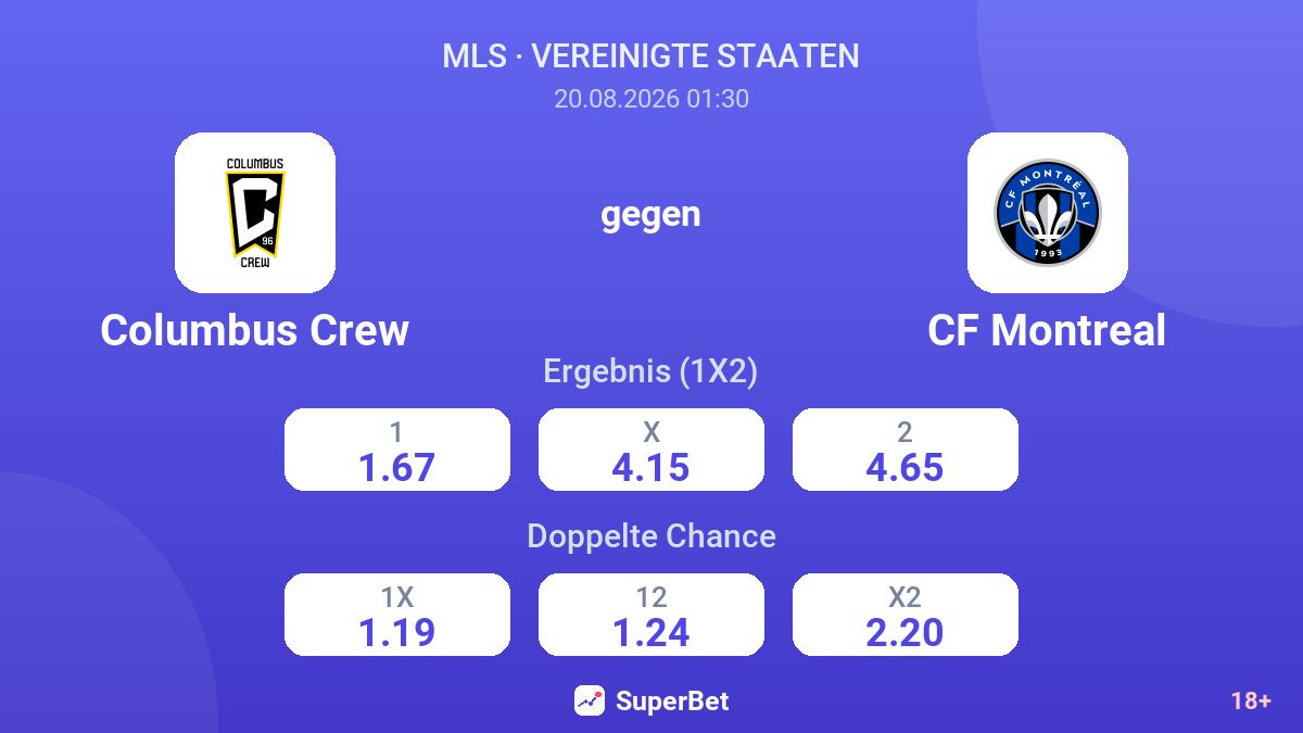Columbus Crew – CF Montreal — Quoten