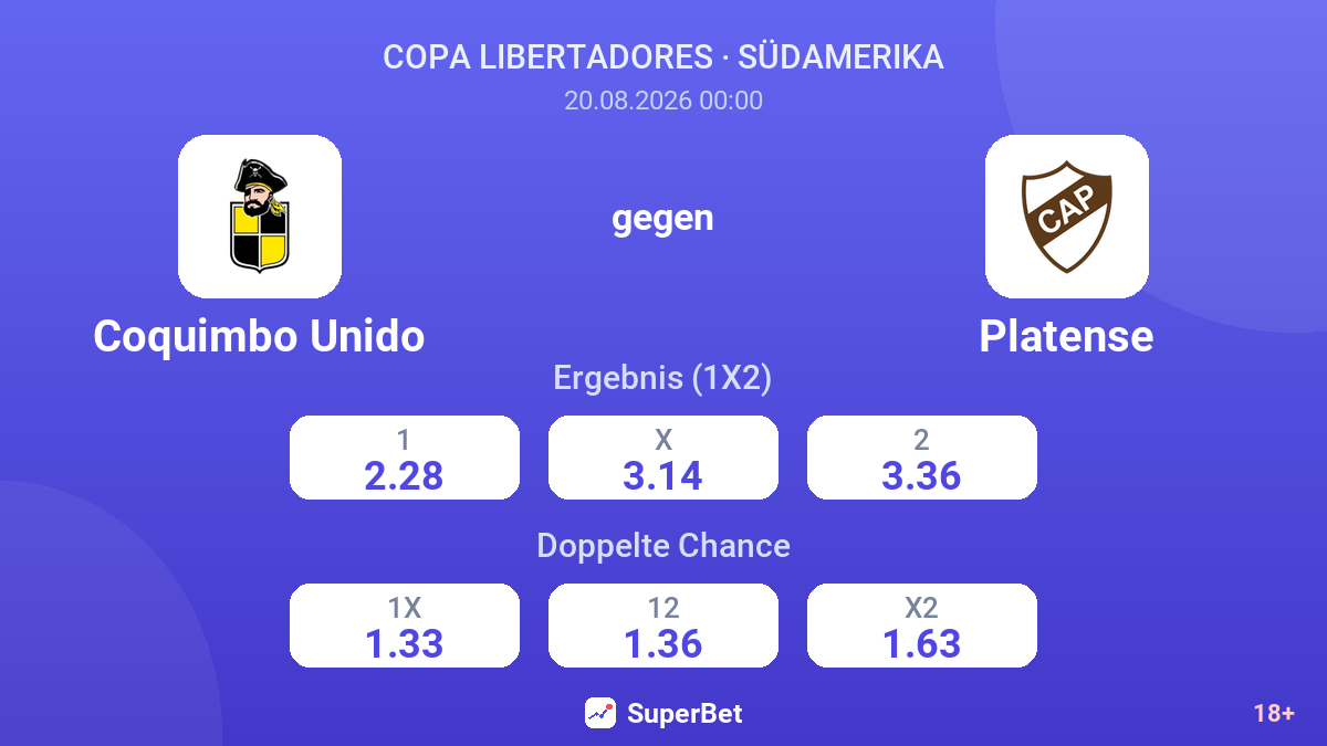 Coquimbo Unido – Platense — Quoten