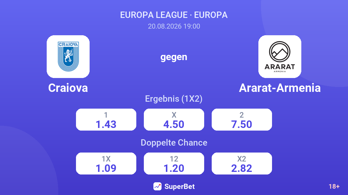Craiova – Ararat-Armenia — Quoten