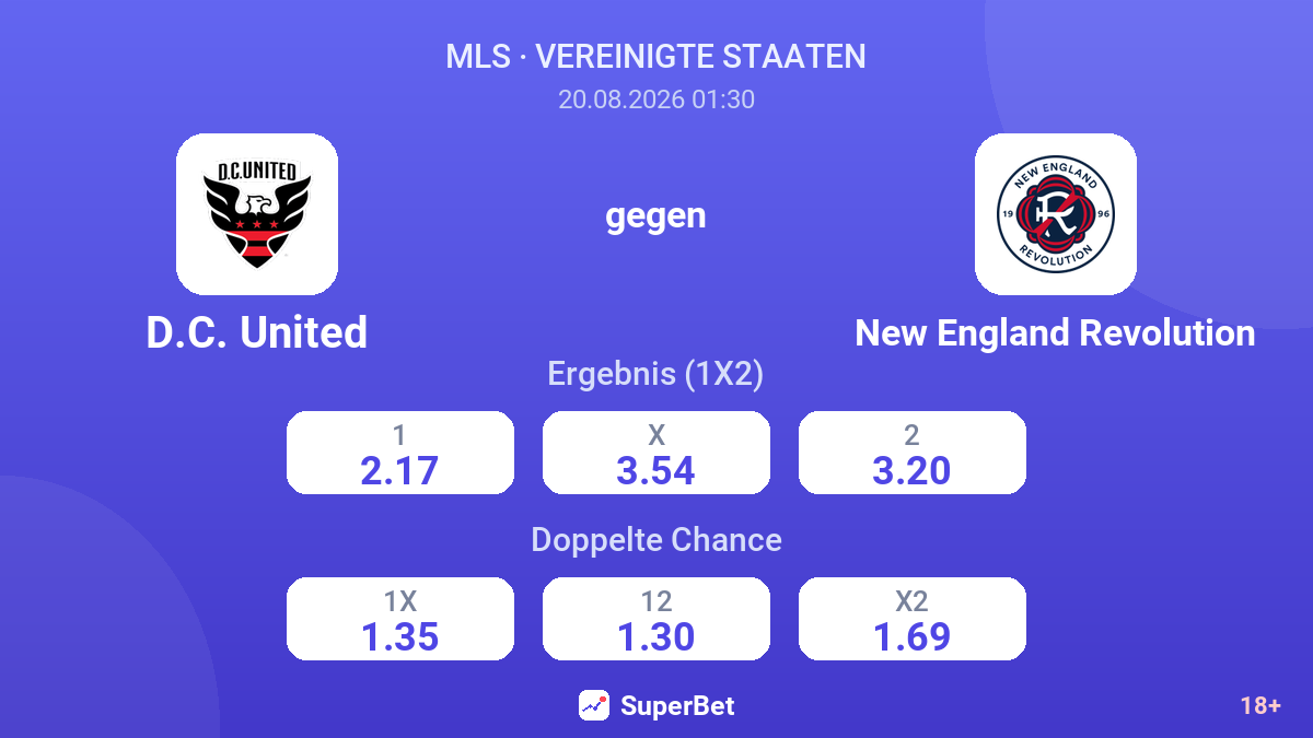 D.C. United – New England Revolution — Quoten
