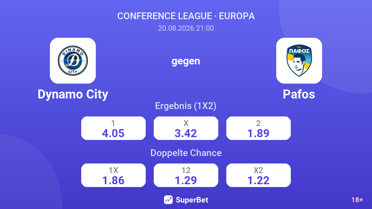Dynamo City – Pafos — Quoten