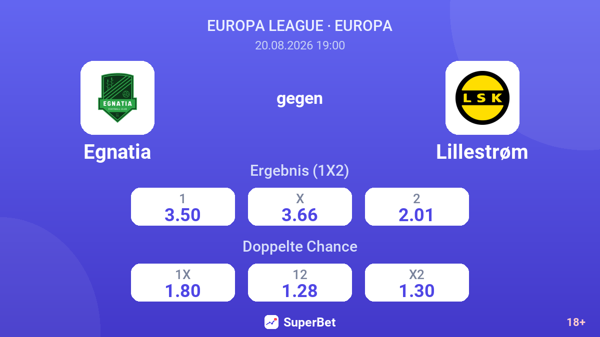 Egnatia – Lillestrøm — Quoten