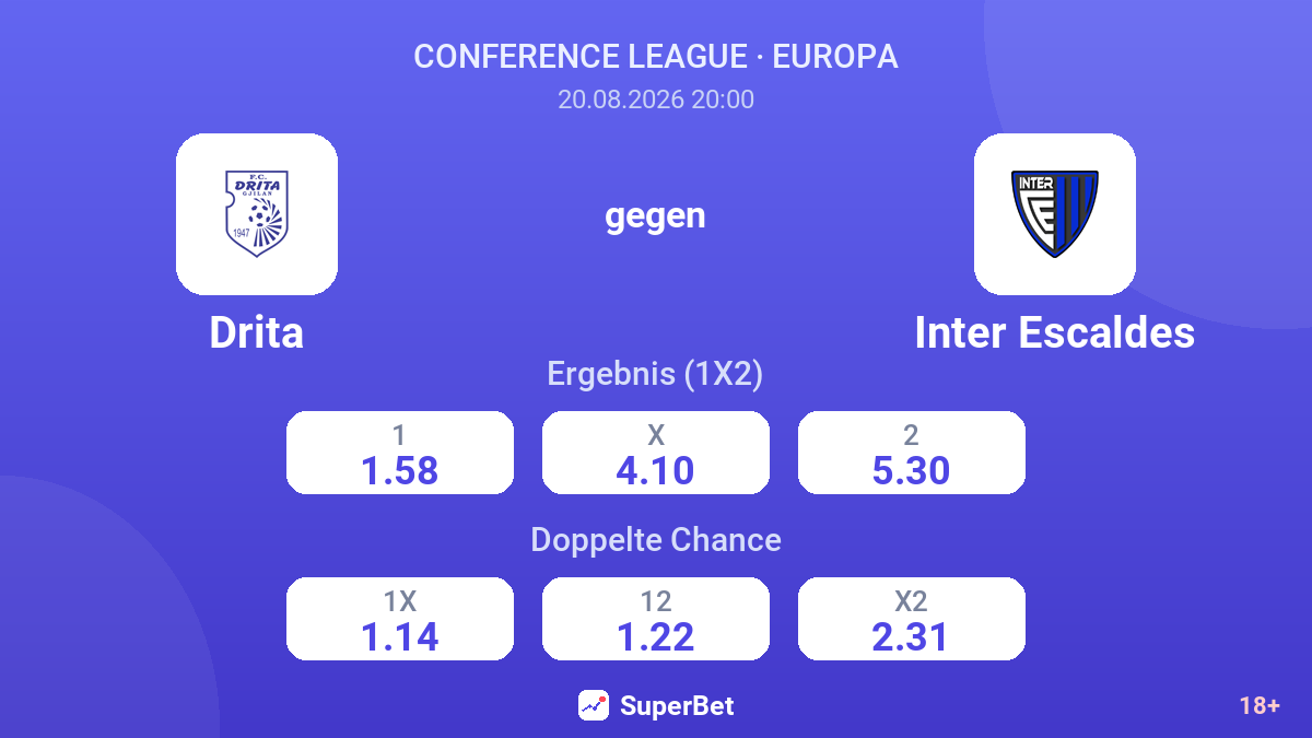 Drita – Inter Escaldes — Quoten