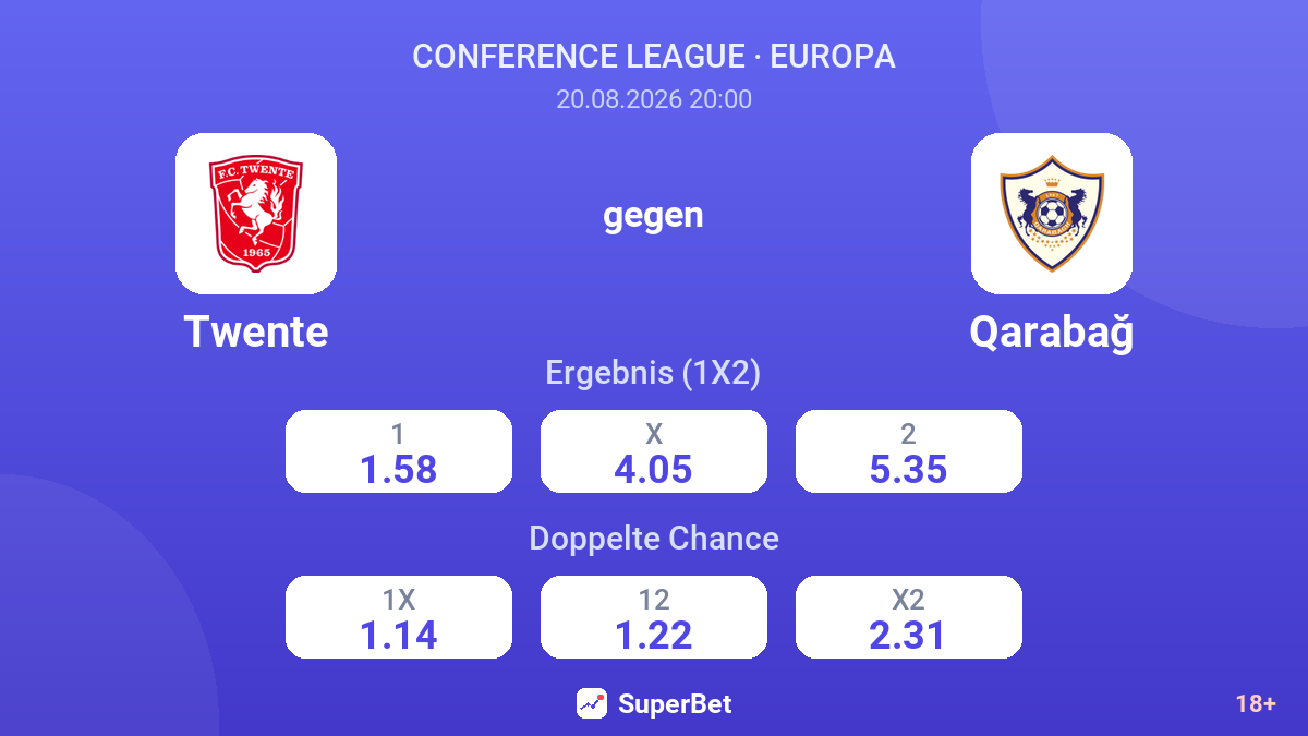 Twente – Qarabağ — Quoten