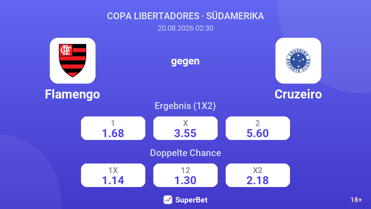 Flamengo – Cruzeiro — Quoten