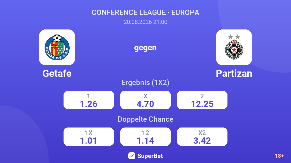 Getafe – Partizan — Quoten