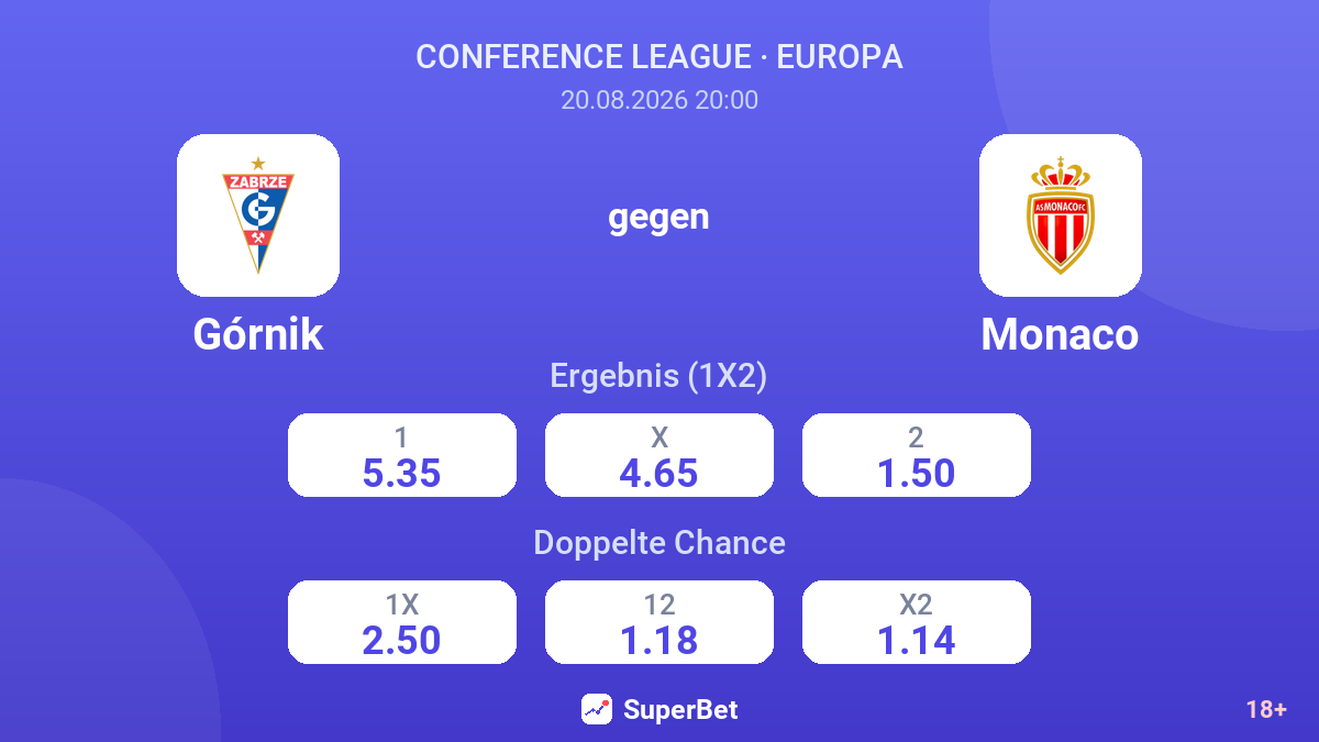 Górnik – Monaco — Quoten