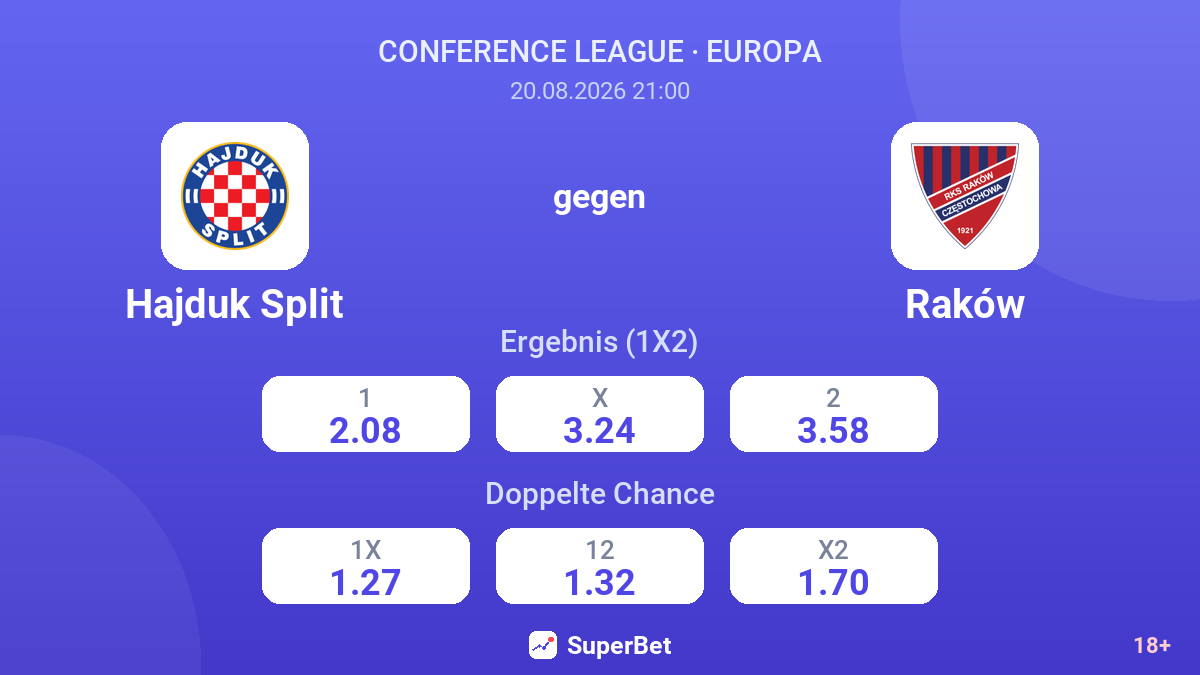 Hajduk Split – Raków — Quoten