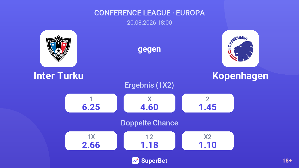 Inter Turku – Kopenhagen — Quoten