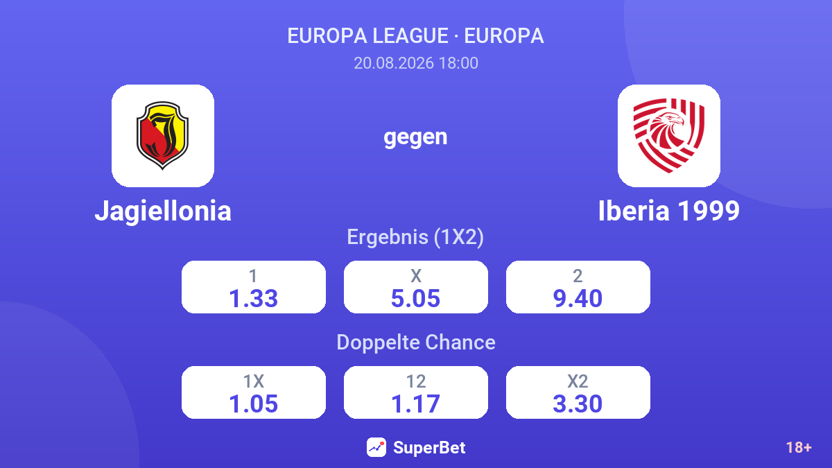Jagiellonia – Iberia 1999 — Quoten