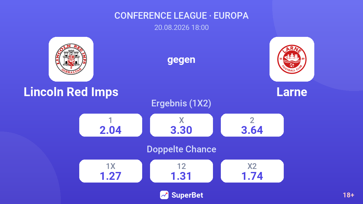 Lincoln Red Imps – Larne — Quoten