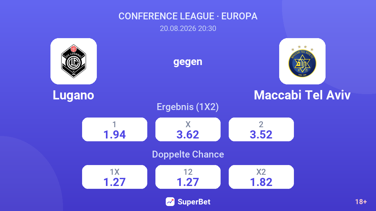 Lugano – Maccabi Tel Aviv — Quoten
