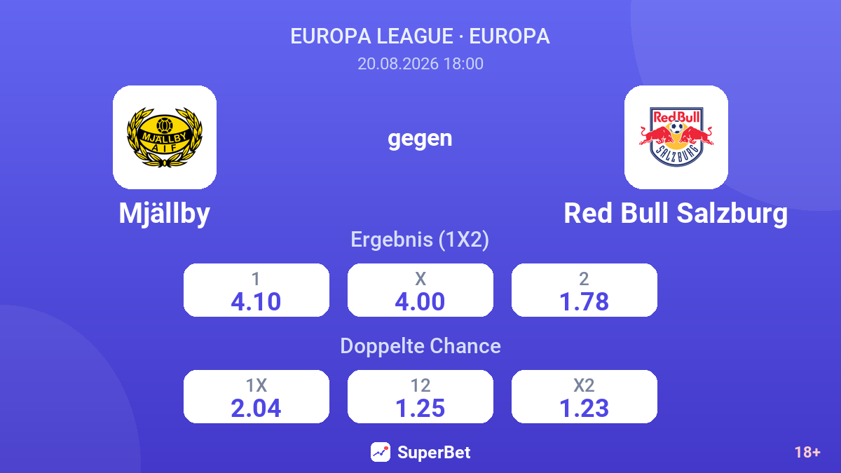 Mjällby – Red Bull Salzburg — Quoten