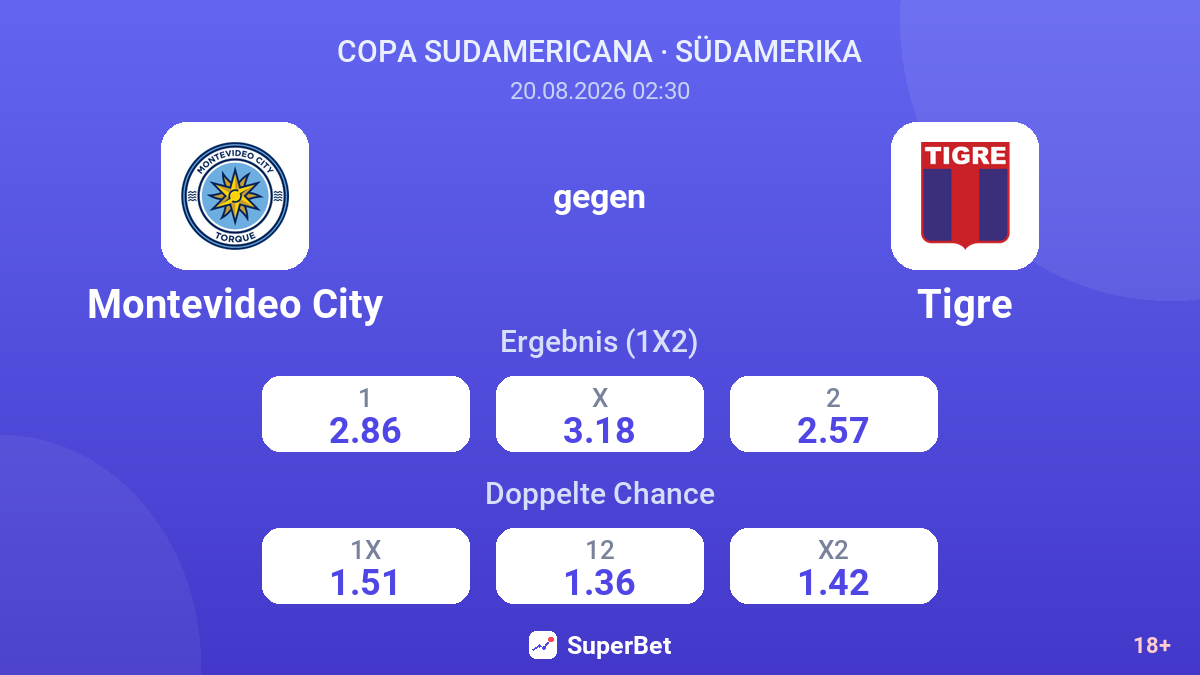 Montevideo City – Tigre — Quoten
