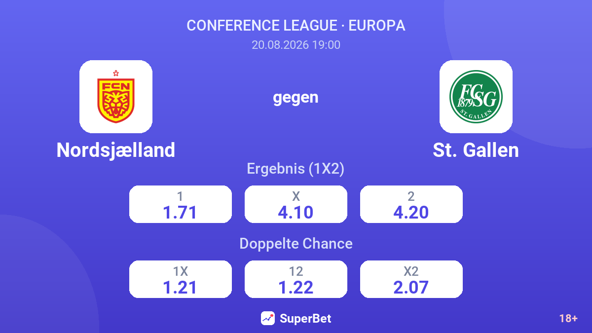 Nordsjælland – St. Gallen — Quoten