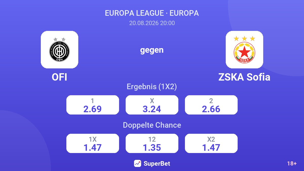 OFI – ZSKA Sofia — Quoten