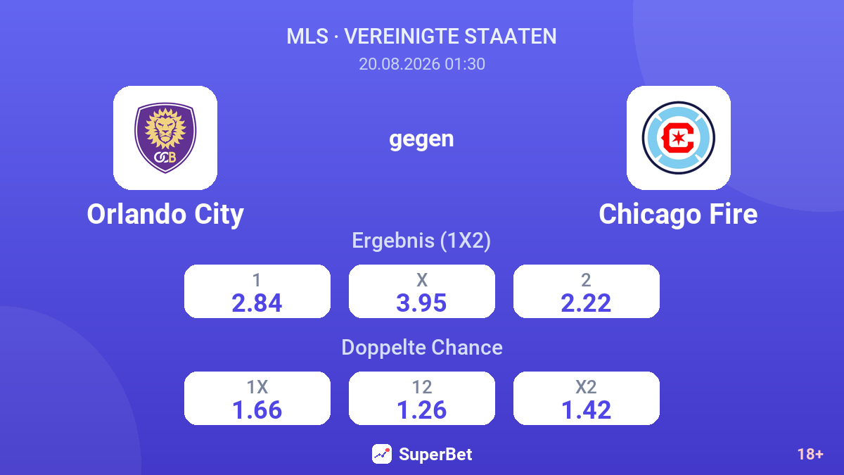 Orlando City – Chicago Fire — Quoten