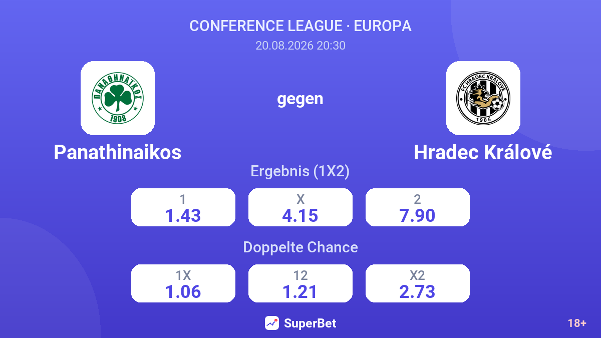 Panathinaikos – Hradec Králové — Quoten