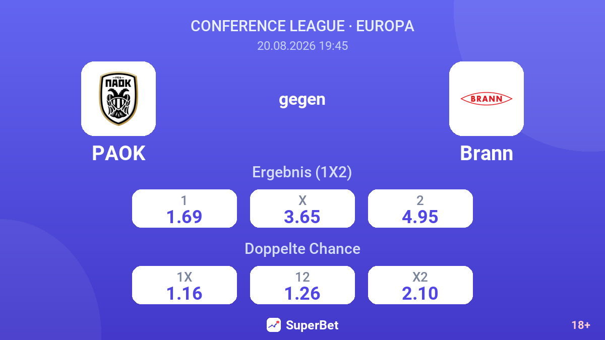 PAOK – Brann — Quoten