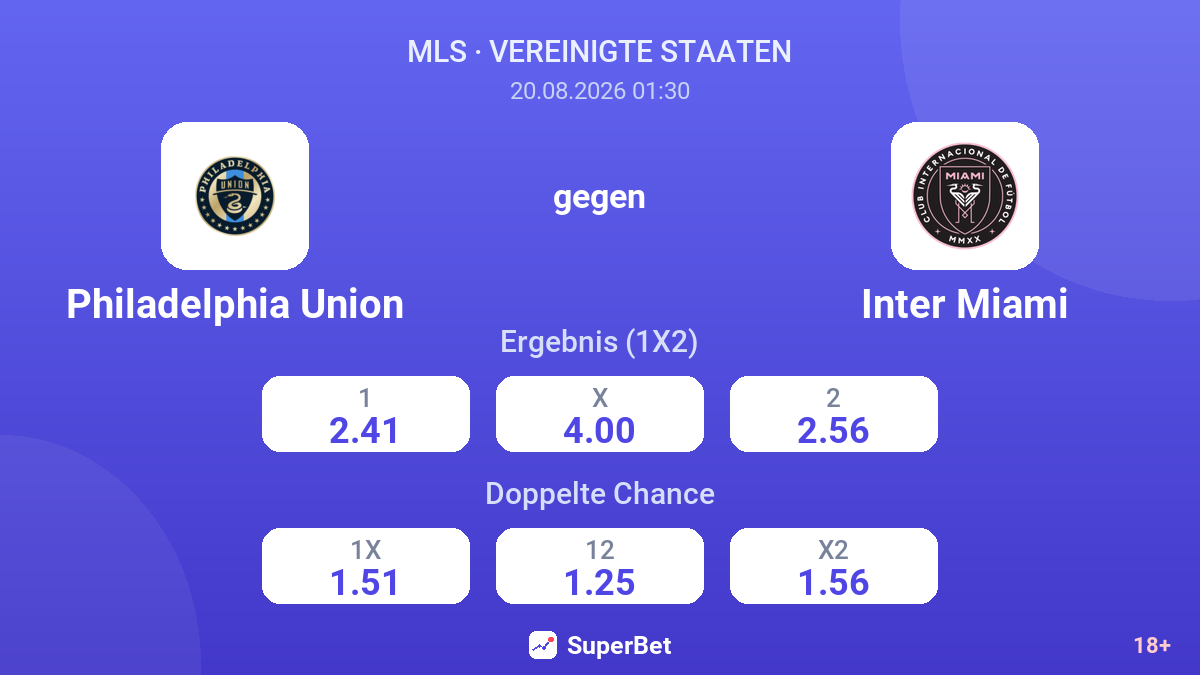 Philadelphia Union – Inter Miami — Quoten