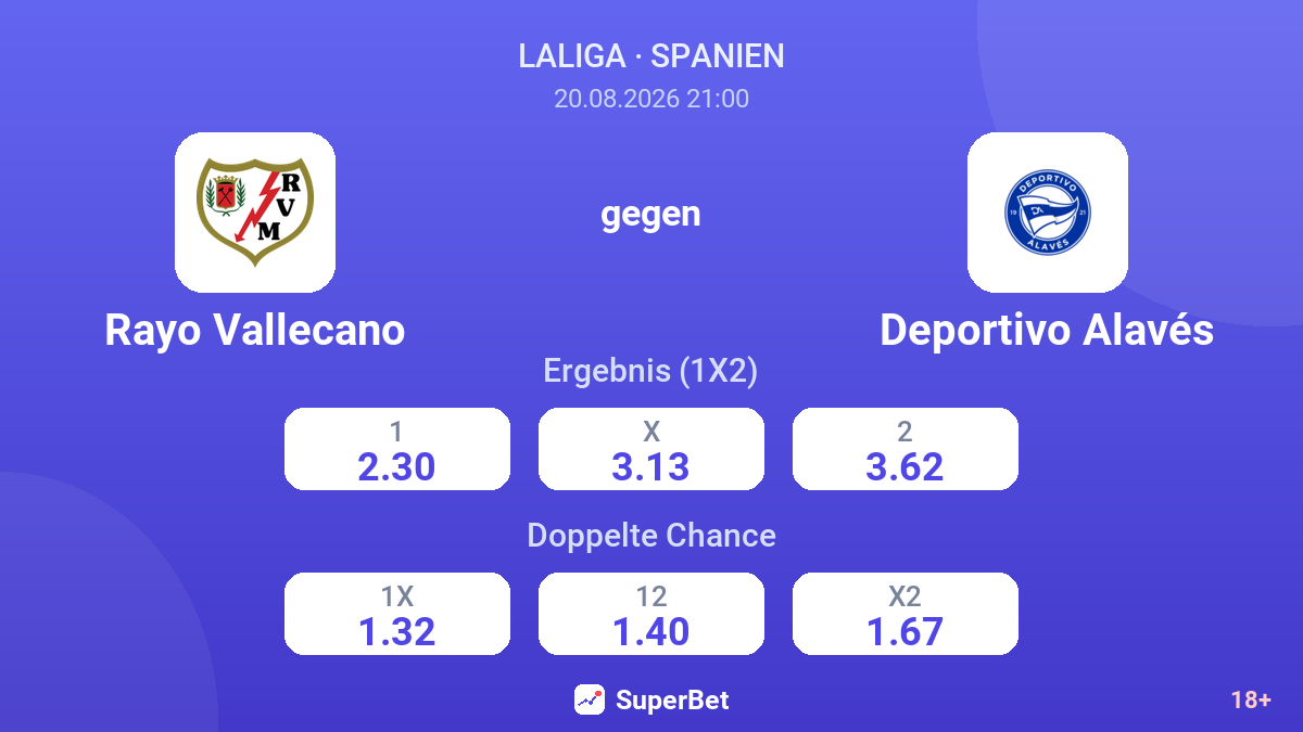 Rayo Vallecano – Deportivo Alavés — Quoten