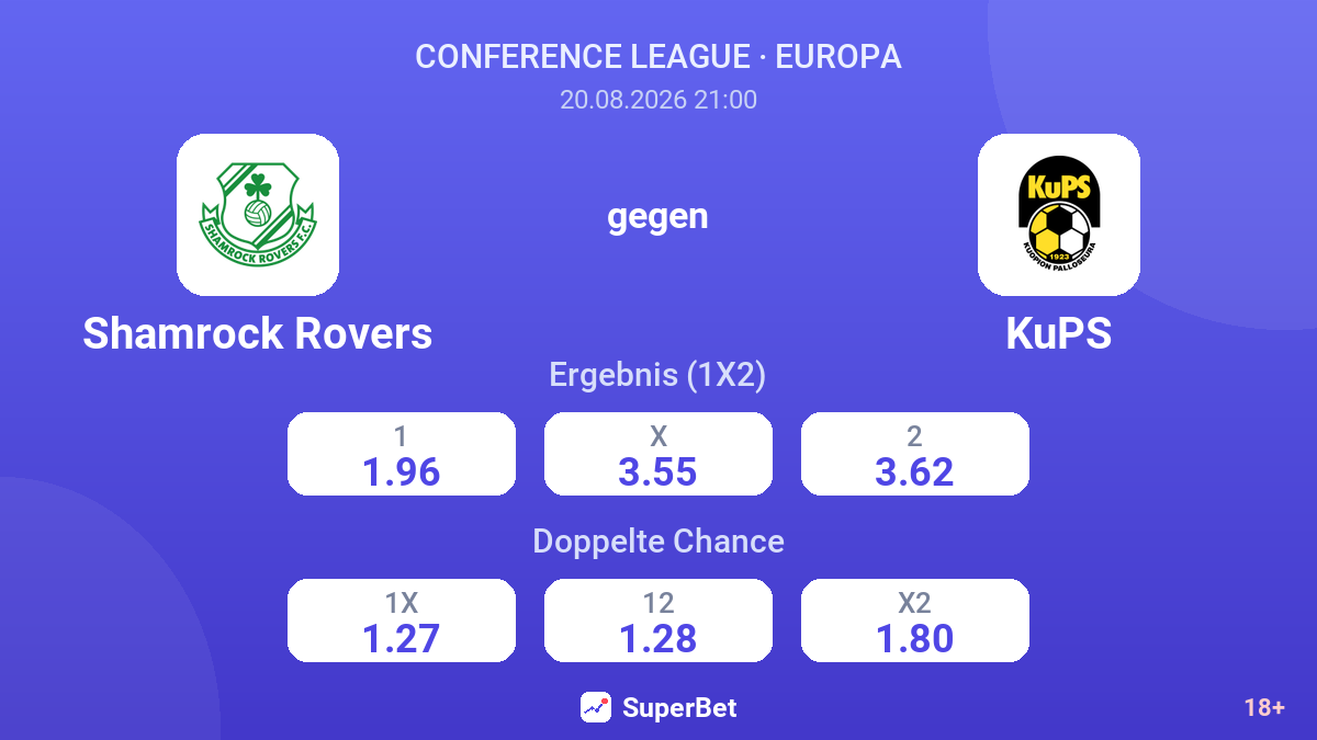 Shamrock Rovers – KuPS — Quoten