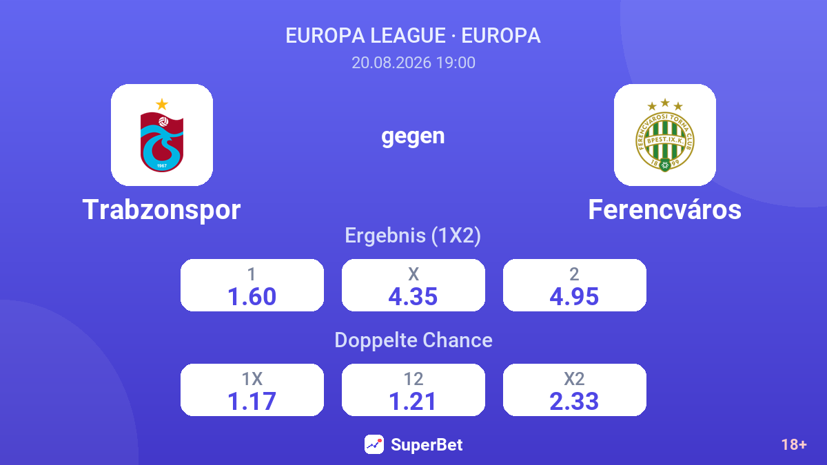 Trabzonspor – Ferencváros — Quoten