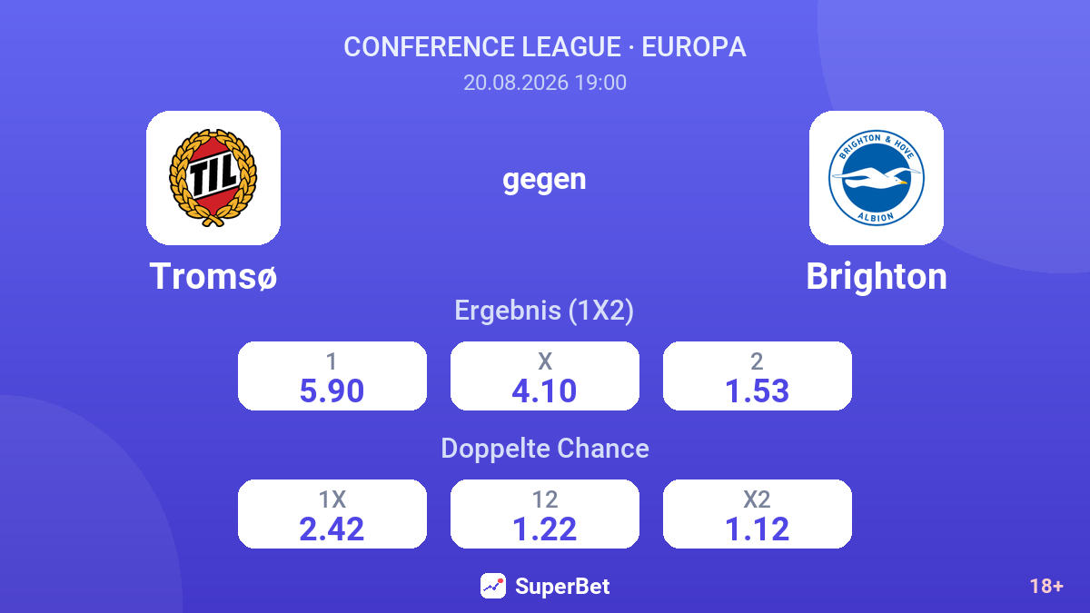 Tromsø – Brighton — Quoten