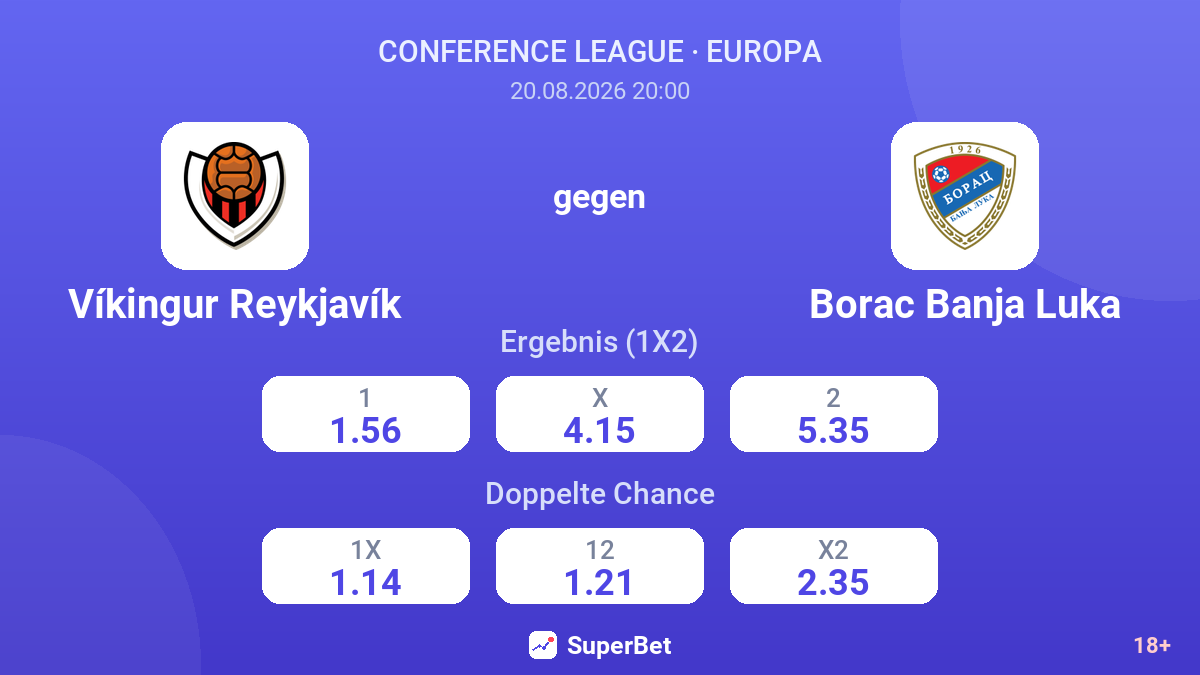 Víkingur Reykjavík – Borac Banja Luka — Quoten