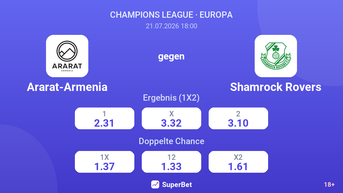 Ararat-Armenia gegen Shamrock Rovers — Quoten